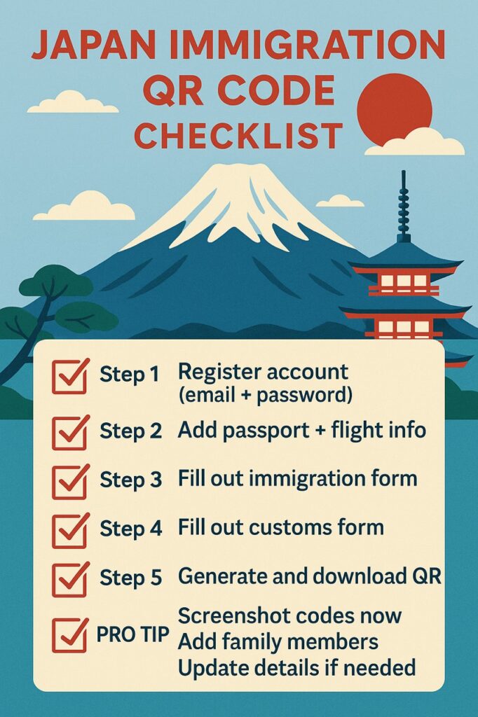 Japan immigration QR code checklist with Mount Fuji showing 5 steps for Visit Japan Web registration
